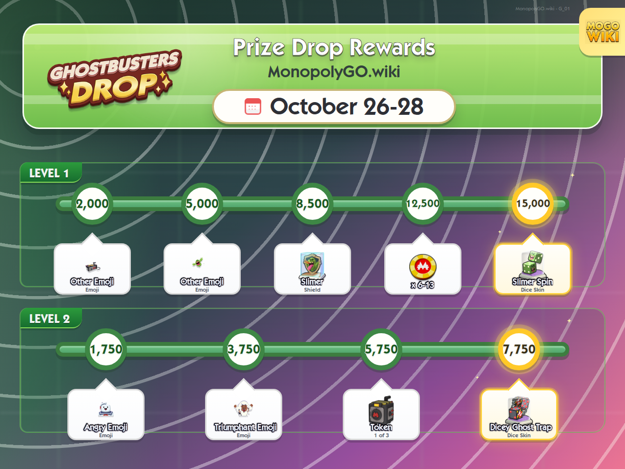 Guava Deluxe Drop 01 Prize Drop rewards and milestones