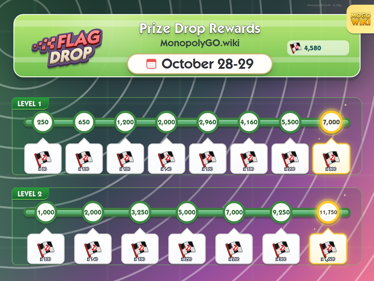 Prize Drop rewards and event details