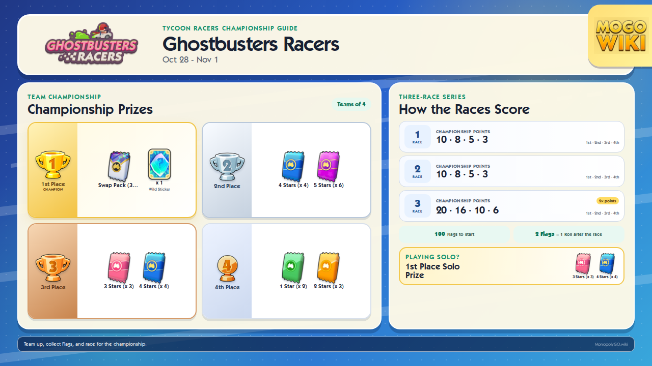 Ghostbusters Racers team and Solo Mode championship prizes and race scoring