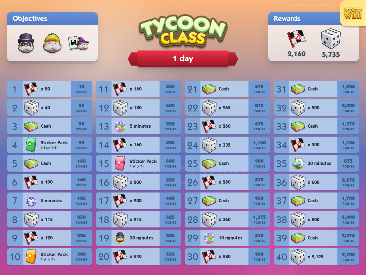 Tycoon Class rewards and event details