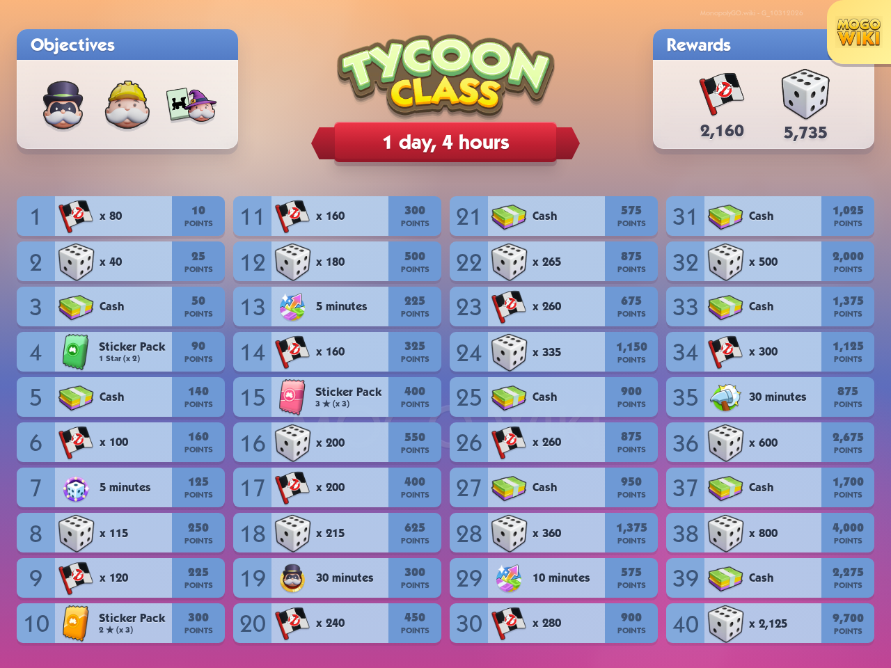 Tycoon Class rewards and event details