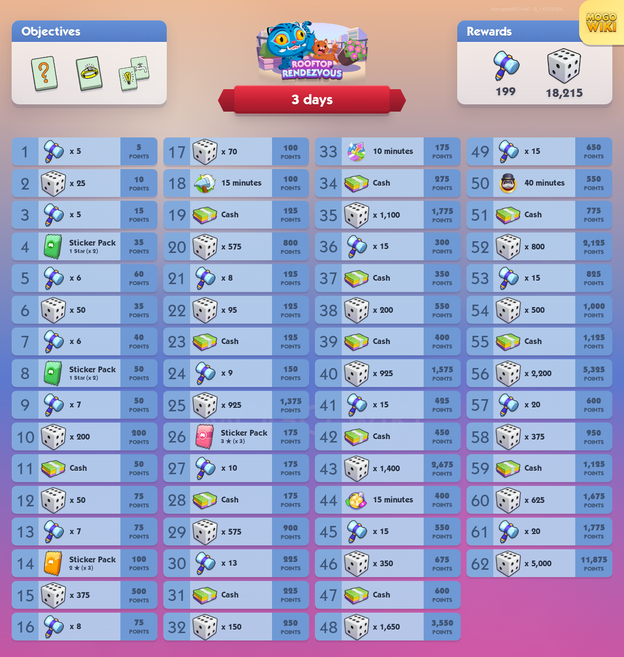 Rooftop Rendezvous rewards and event details
