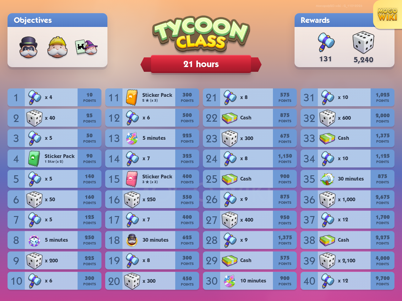 Tycoon Class rewards and event details