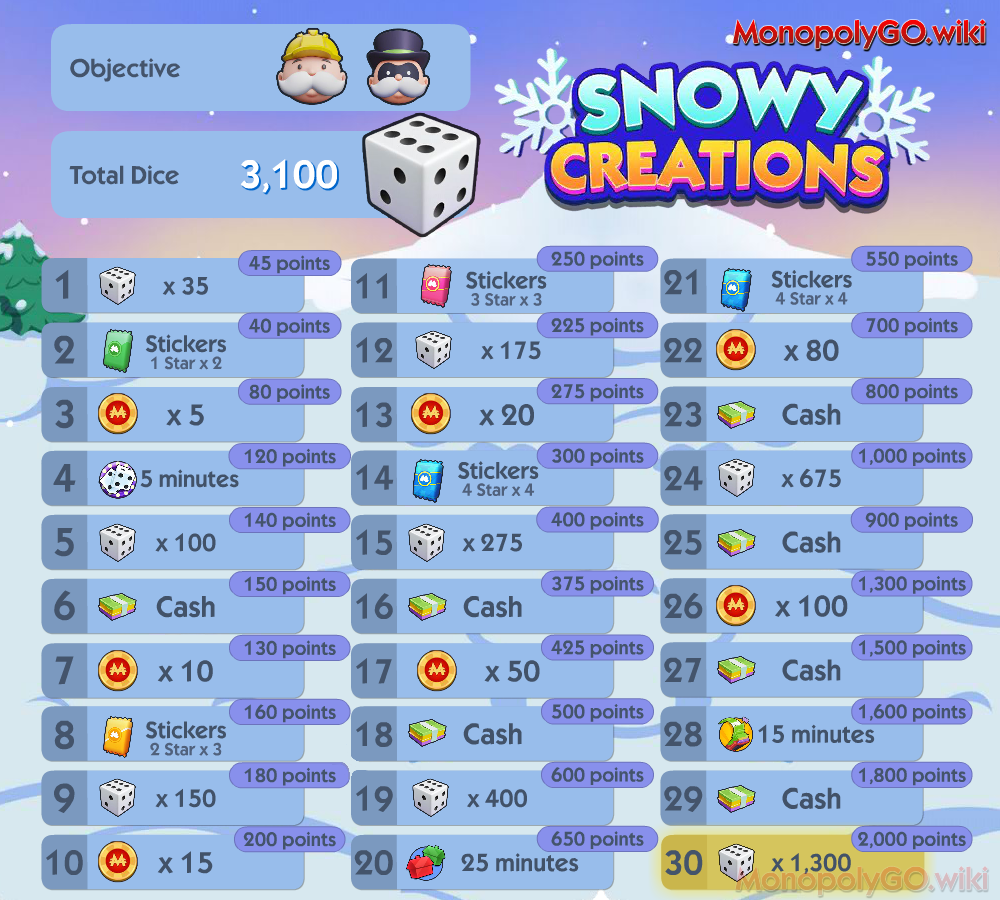 Snowy Creations Rewards