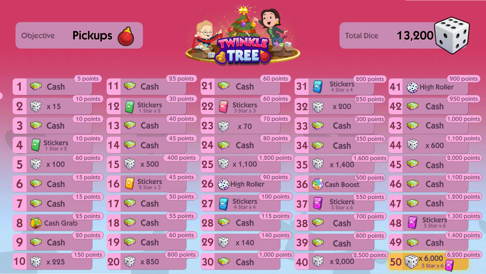 Twinkle Tree Rewards