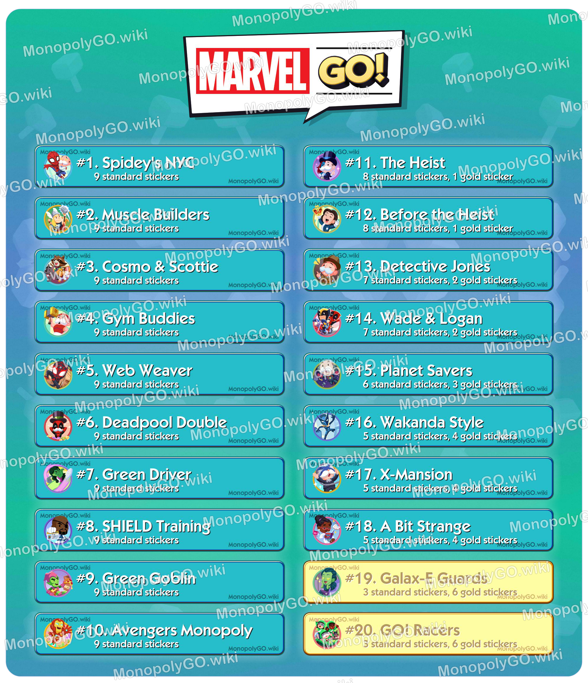 Marvel GO! Album Diagram