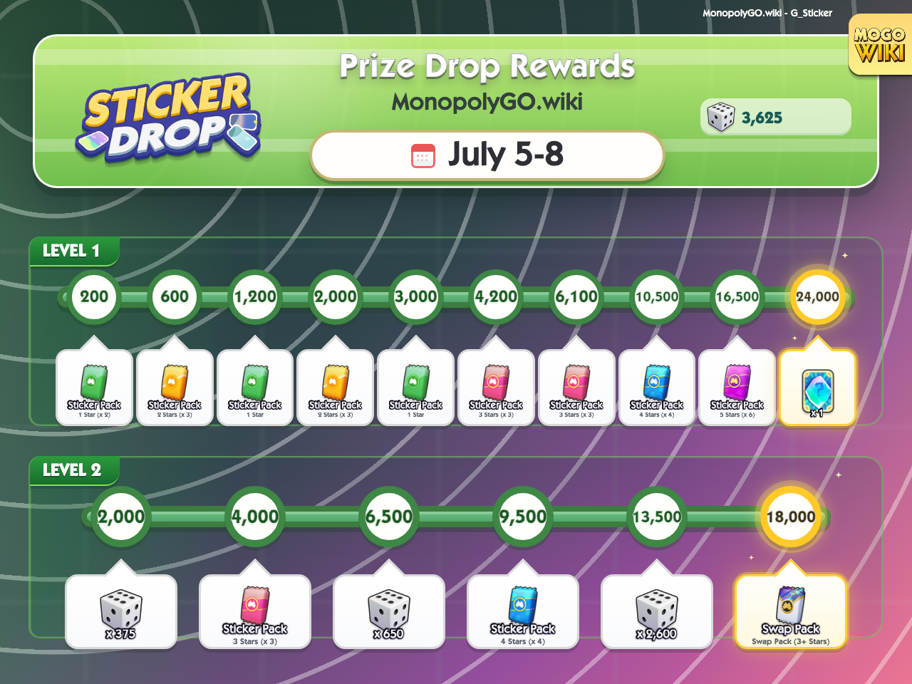 Today's Events (Jul 05, 2026) - Sticker Drop