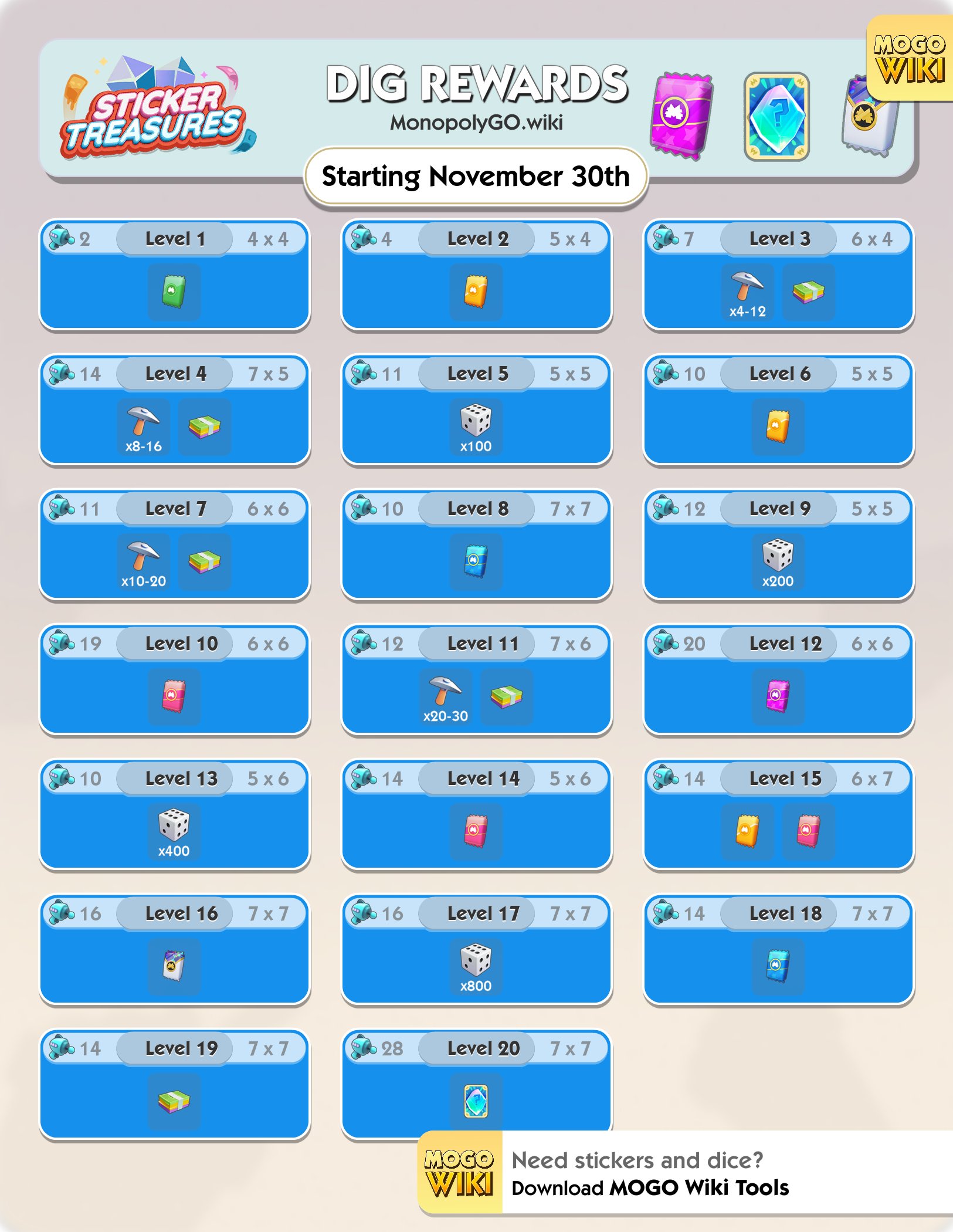 Rewards
