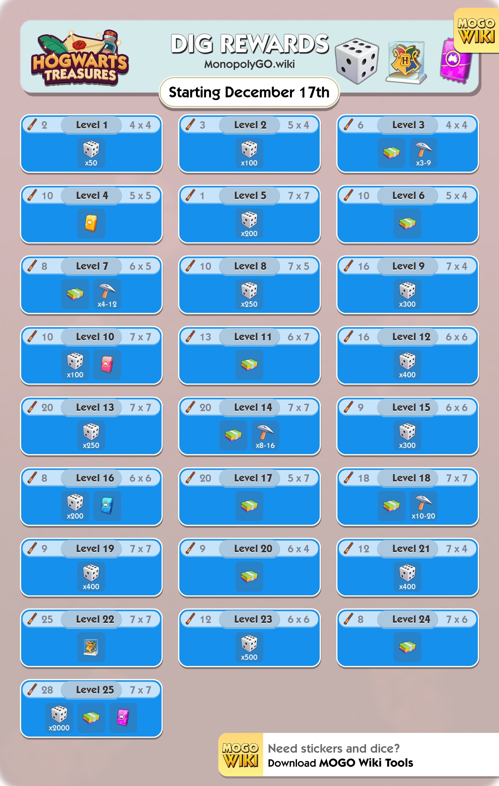 Rewards
