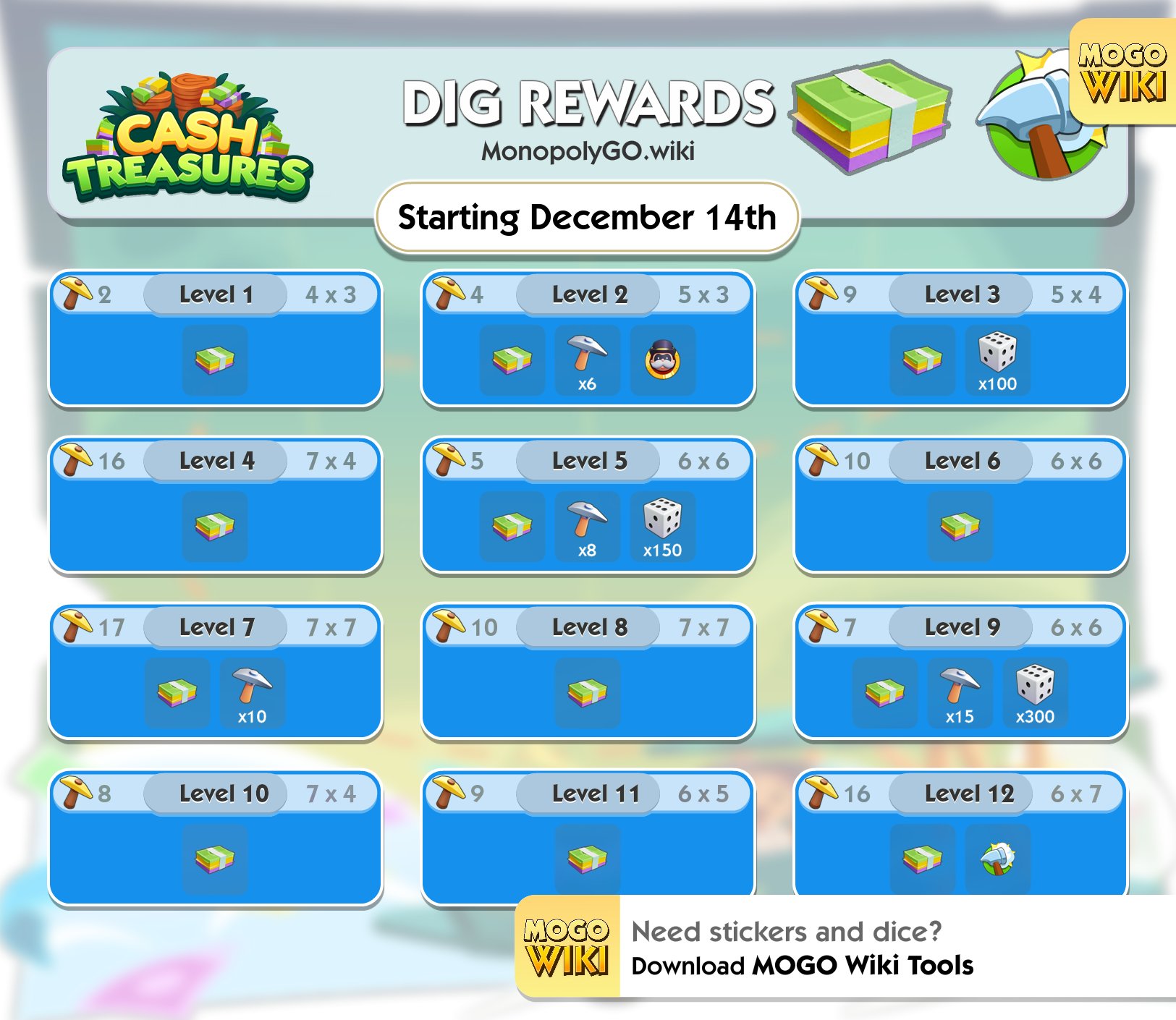 Rewards