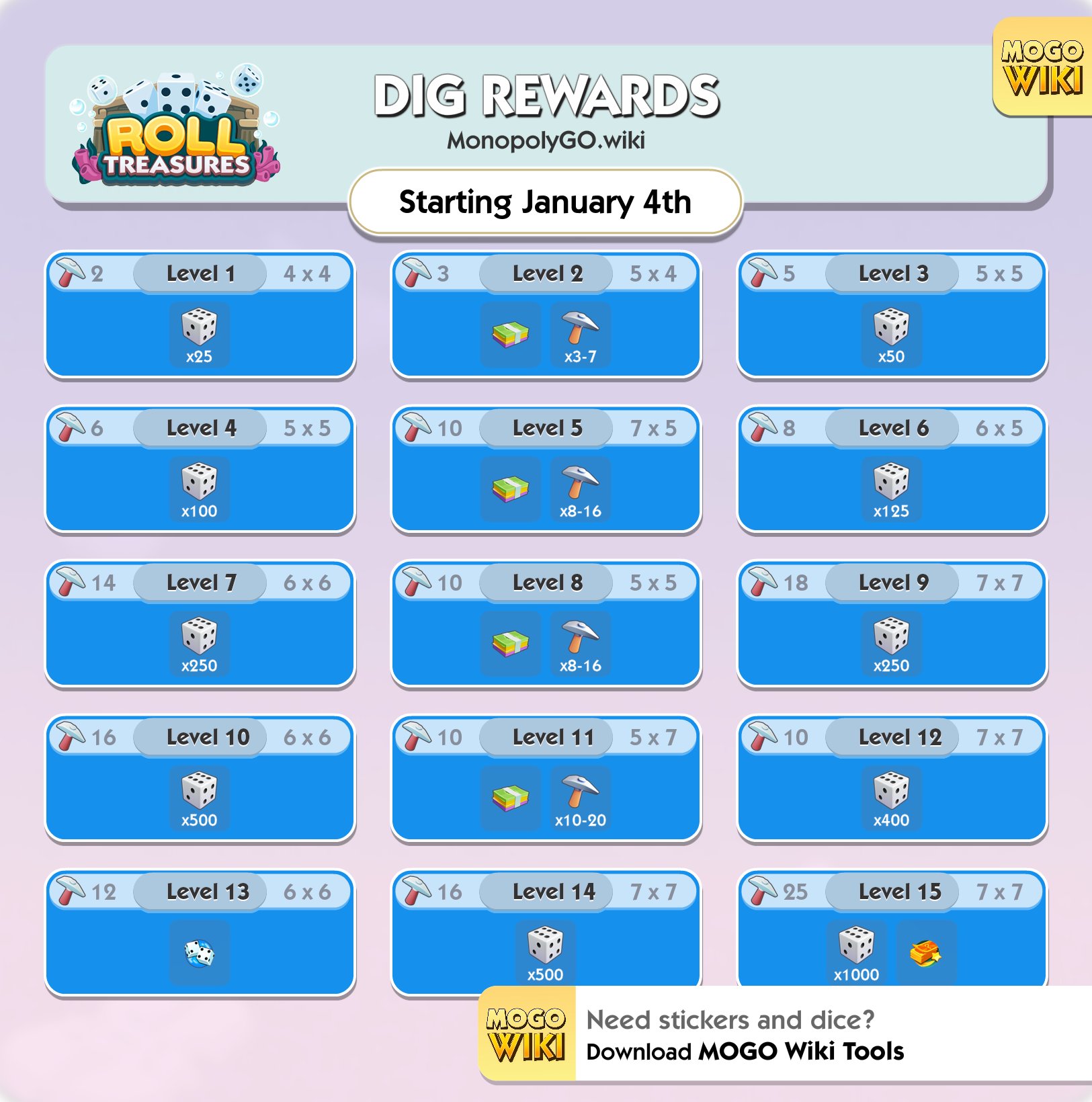 Rewards