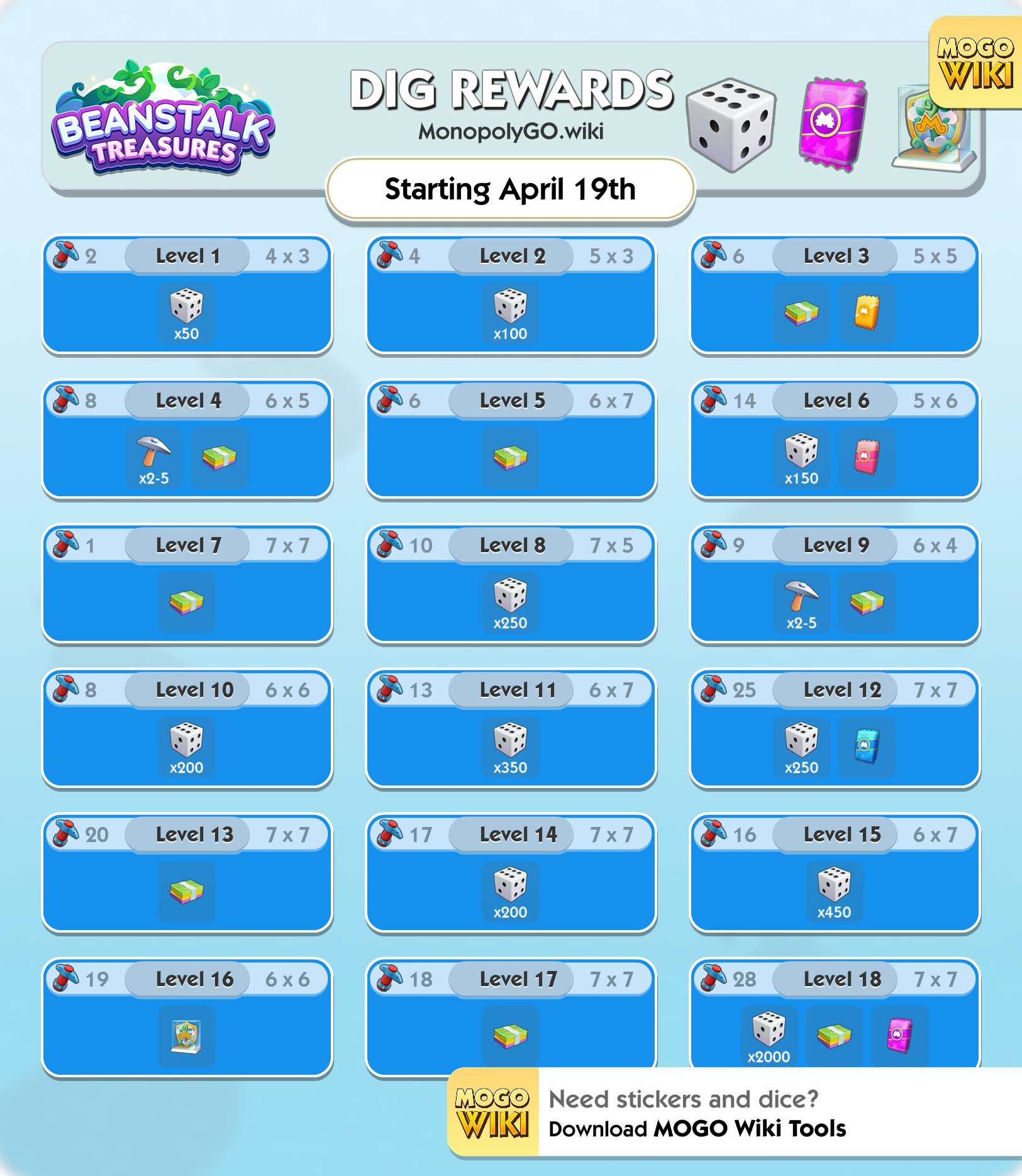 Rewards