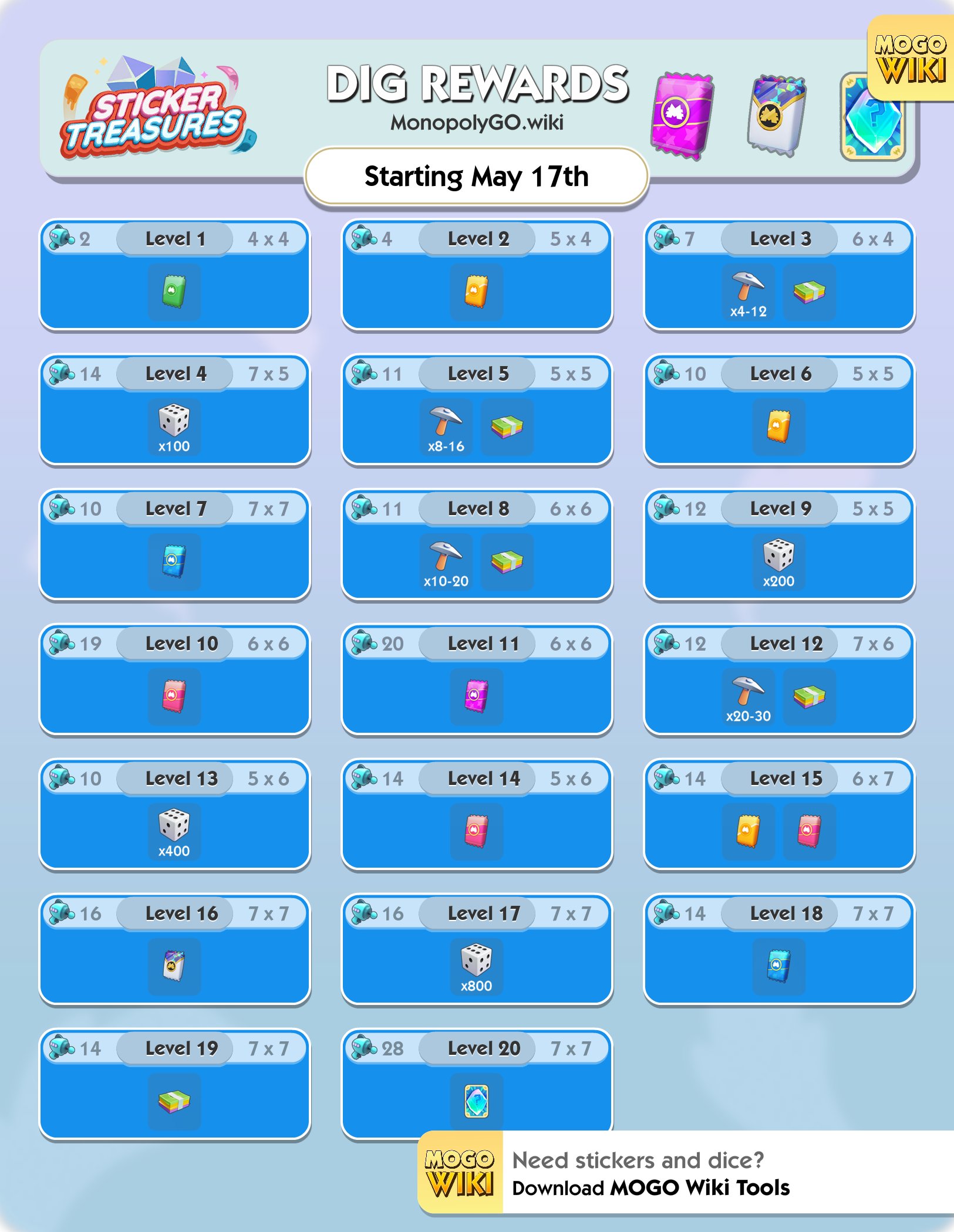 Rewards
