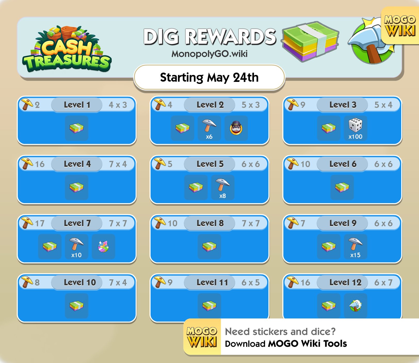Rewards