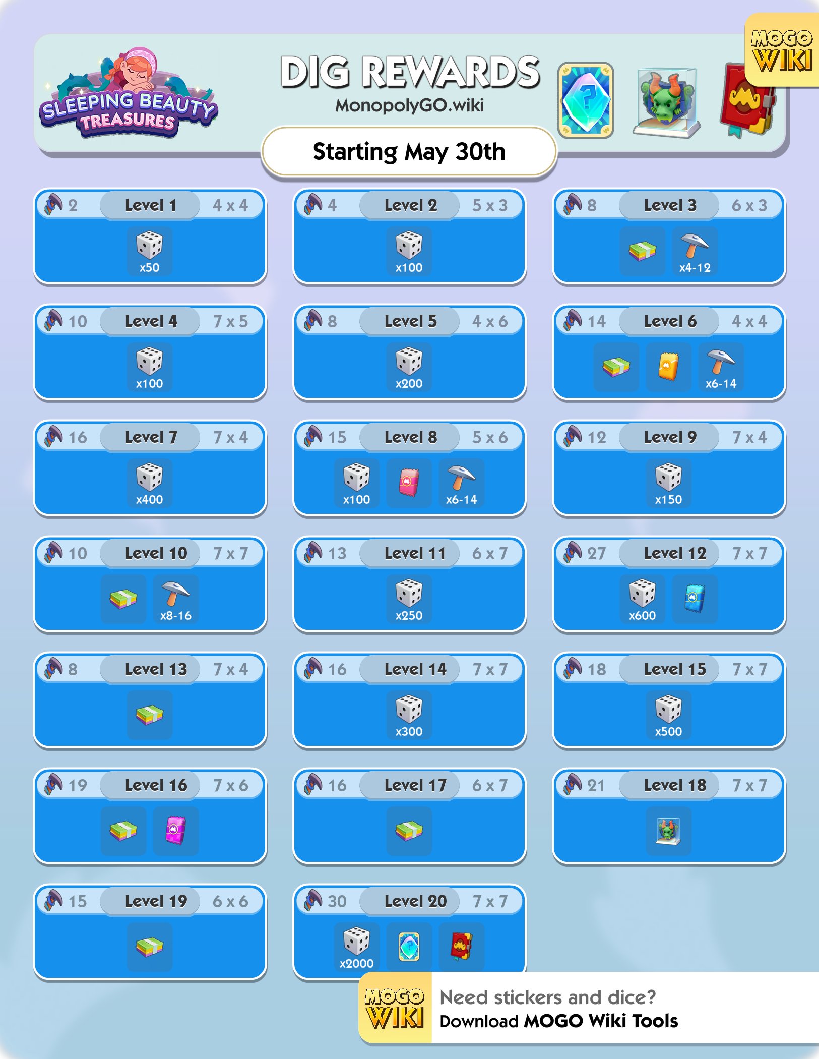 Rewards